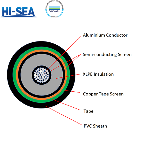 6kV to 30kV Aluminium Conductor XLPE Insulated PVC Sheathed Single Core Power Cable YJLV